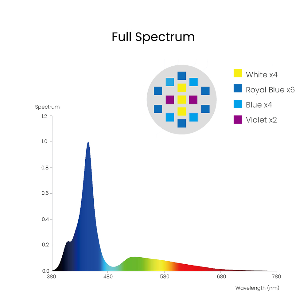Spectra Aqua Knight V3 75W Pro - огляд і ціна Reef Lighting