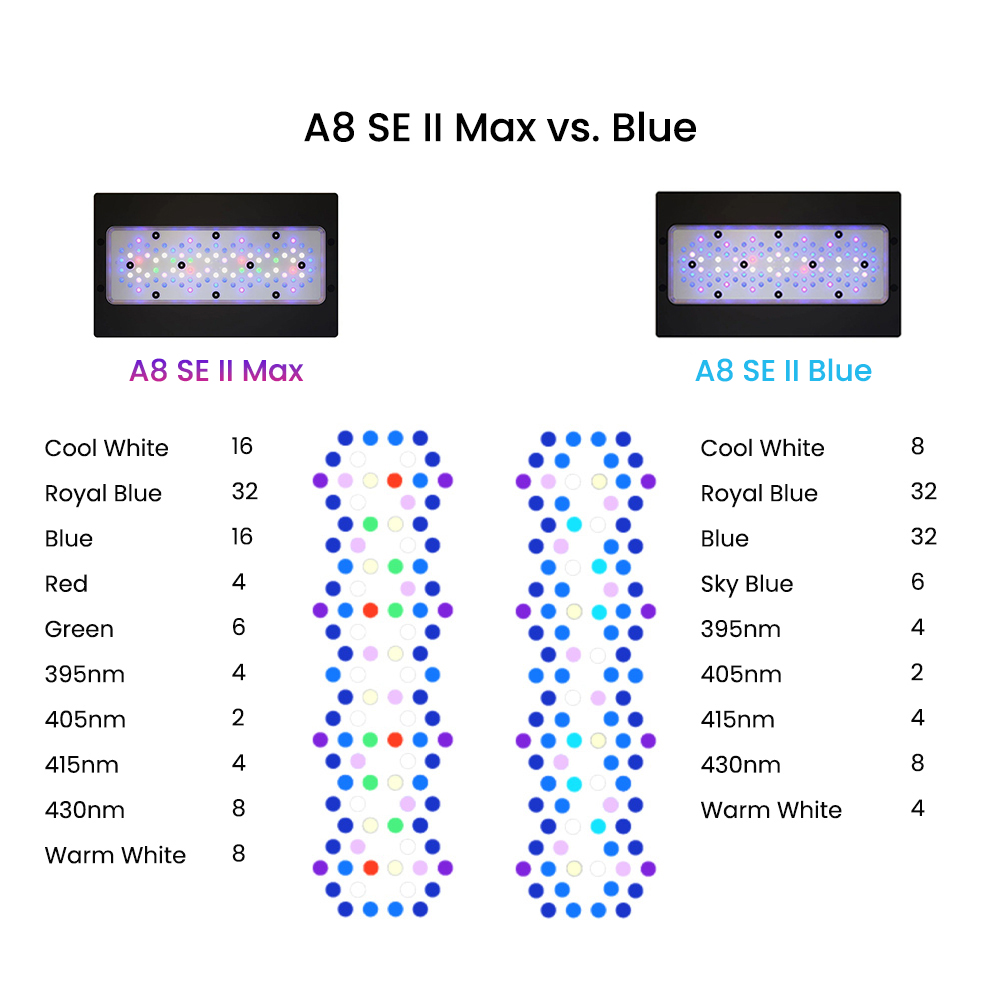 A8SE II Max And Blue 240W Full - огляд і ціна Marine Coral