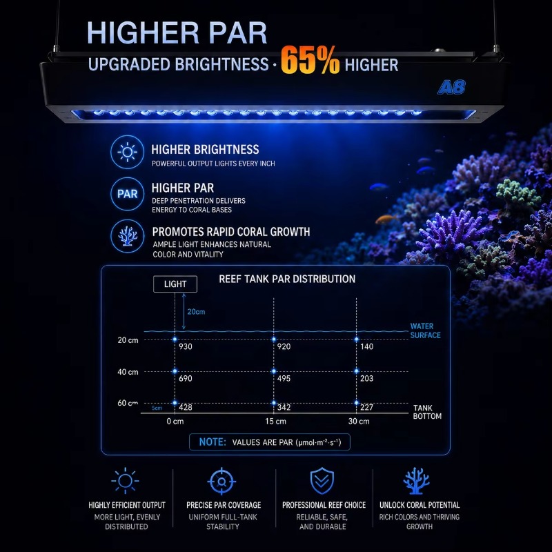 AIPAI A8 III Series A8SE/A8 Pr - огляд і ціна Marine Aquarium